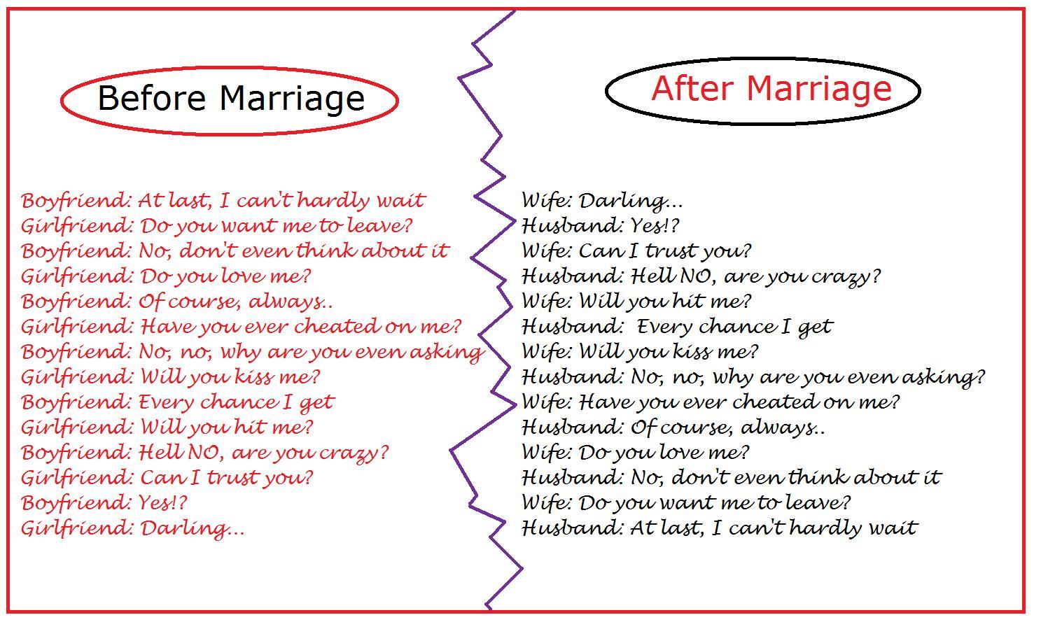 Gay Marriage Essay Married Love Poems Poems Greek Essay also Good Cause And Effect Essay Love Marriage Essay Love Marriage And Arranged Marriage Advantages How Do You Write A Descriptive Essay