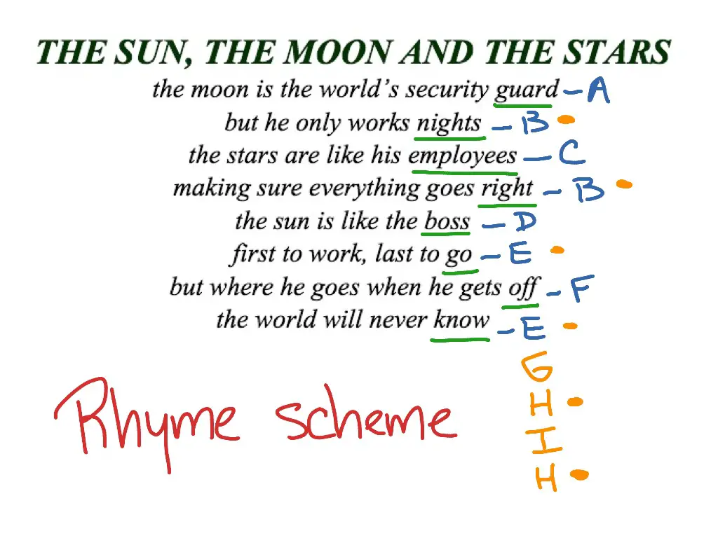 how to write poem with rhyme scheme
