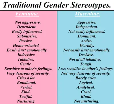 stereotype topics
