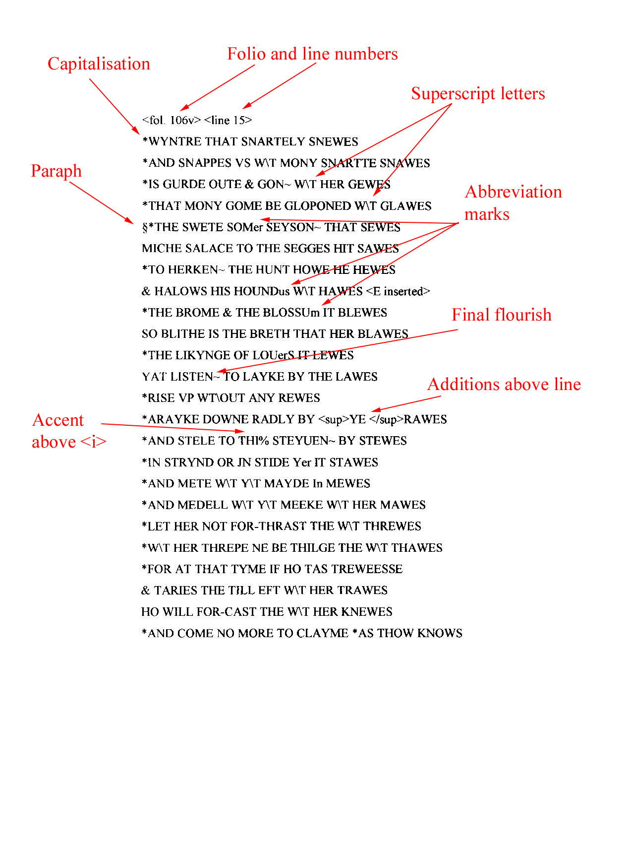 Examples of narrative Poems