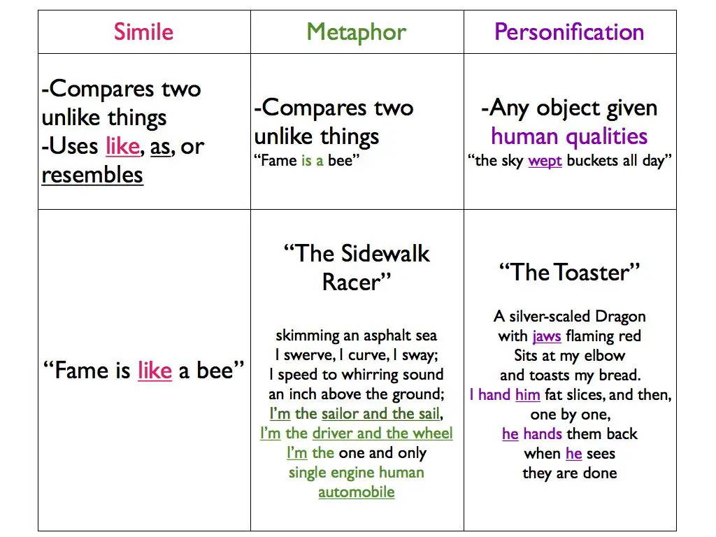 Simile poem about yourself Simile poem about yourself image