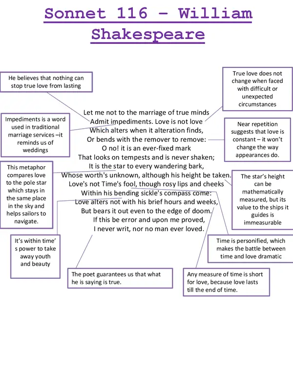Shakespeare sonnet 116 analysis essay