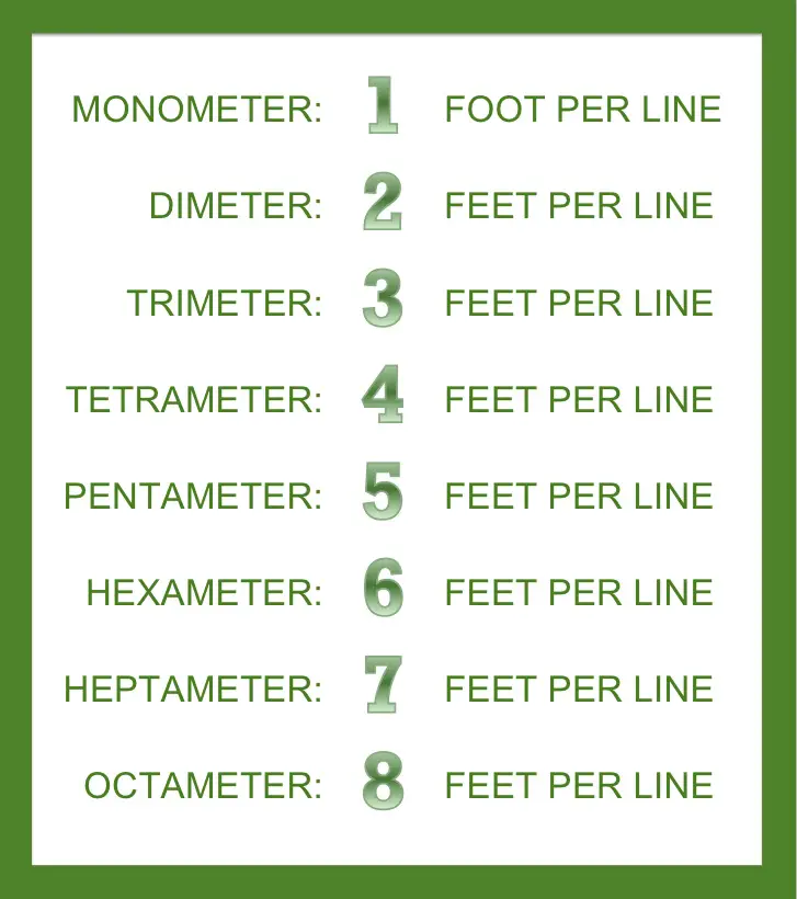 Poetic Feet Chart