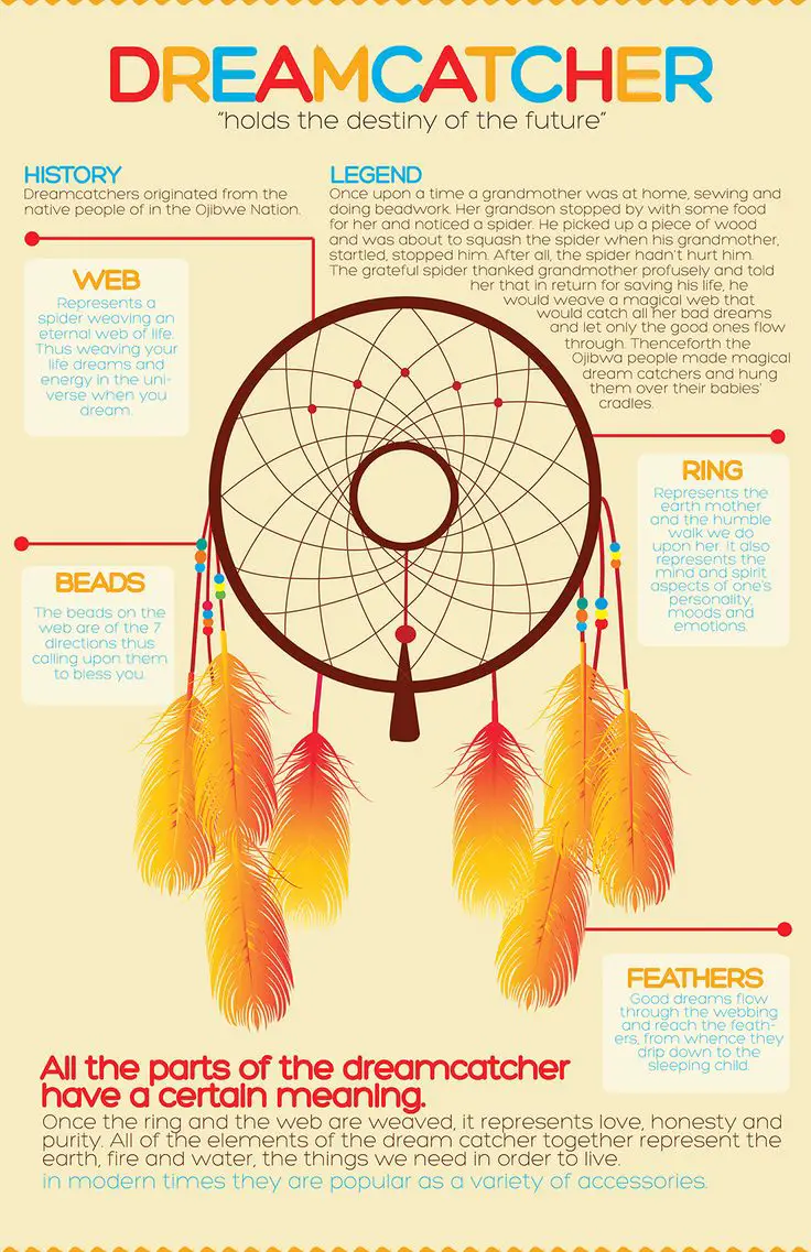 Dreamcatcher Poems