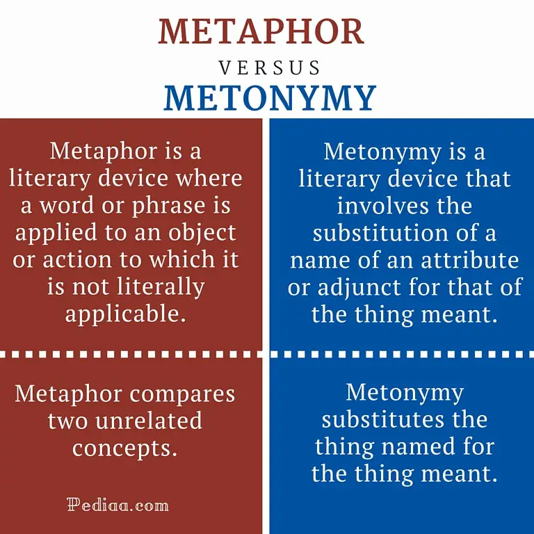 Metonymy Poems