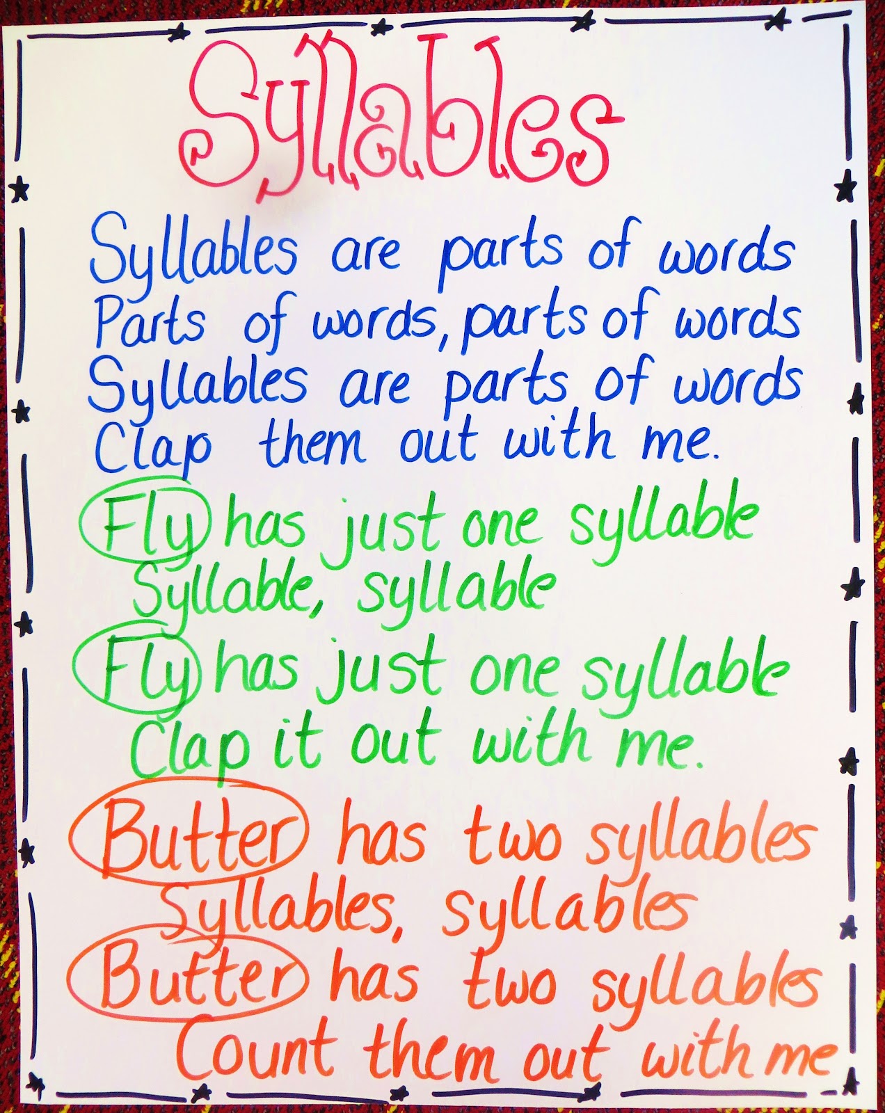 Syllable Anchor Chart