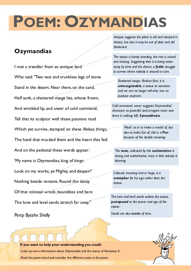 Ozymandias Name Meaning