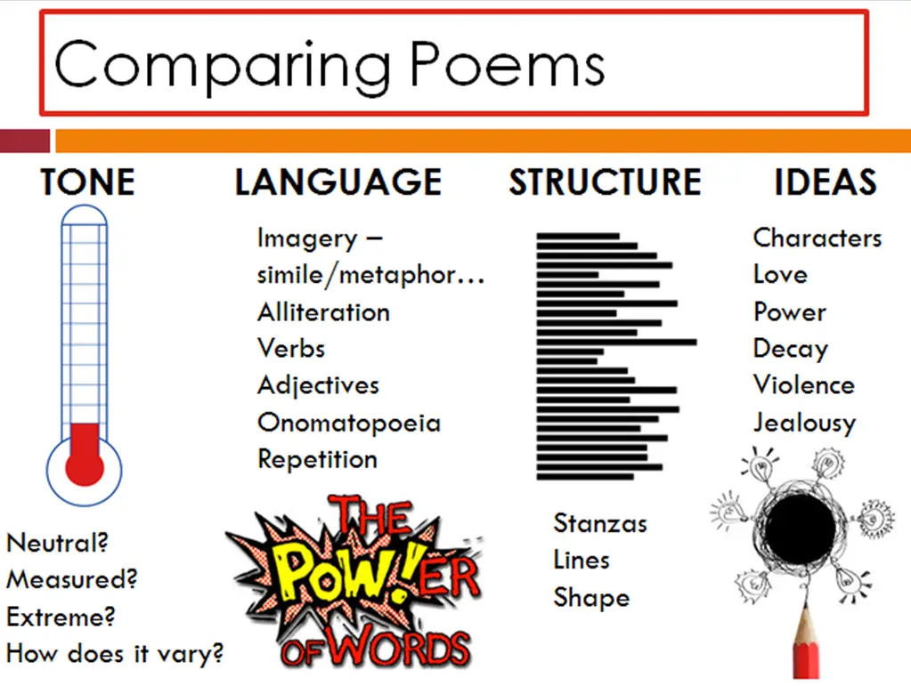 how to write a thesis comparing two poems