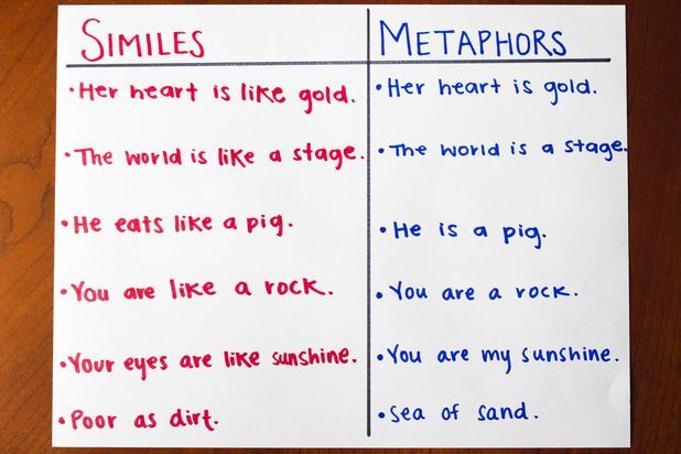 10 examples of metaphors Metaphors definition and examples by lynellie teaching resources.